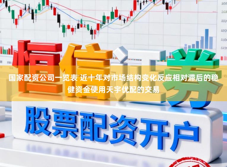 国家配资公司一览表 近十年对市场结构变化反应相对滞后的稳健资金使用天宇优配的交易